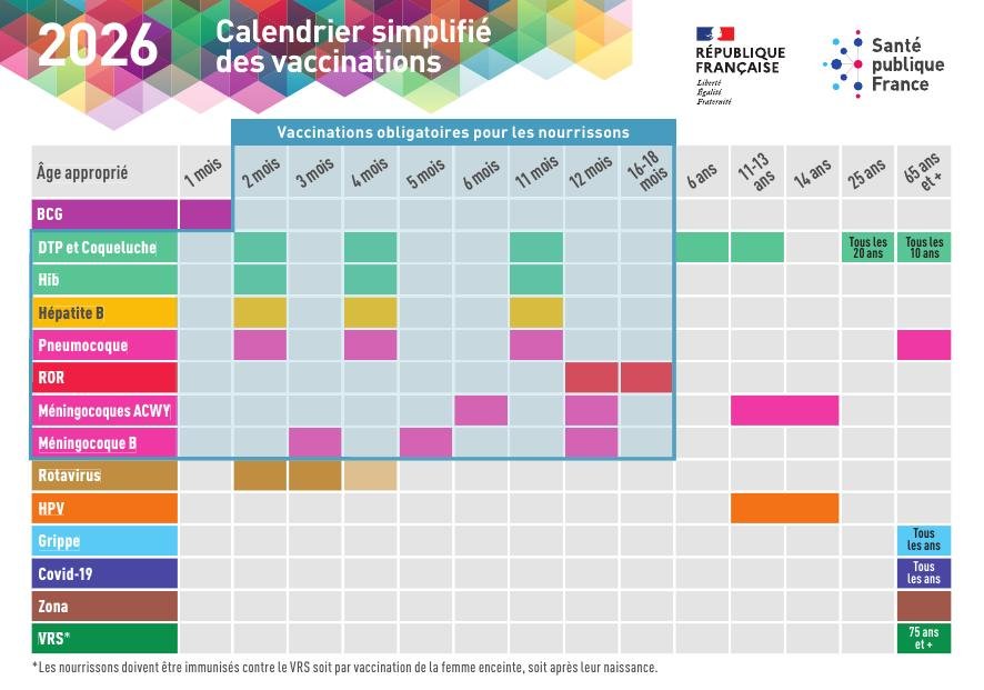 Calendrier simplifié des vaccinations 2026